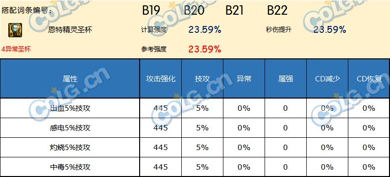 DNF神界版本左槽哪个好