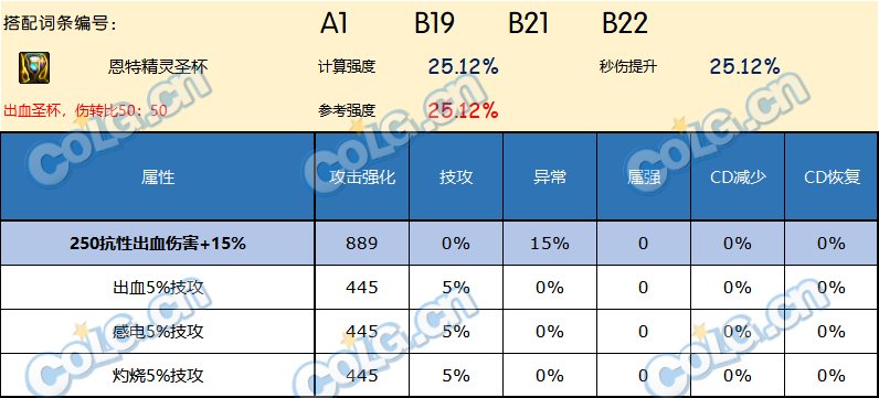 DNF神界版本左槽哪个好