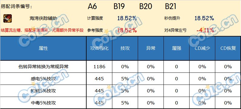 DNF神界版本左槽哪个好