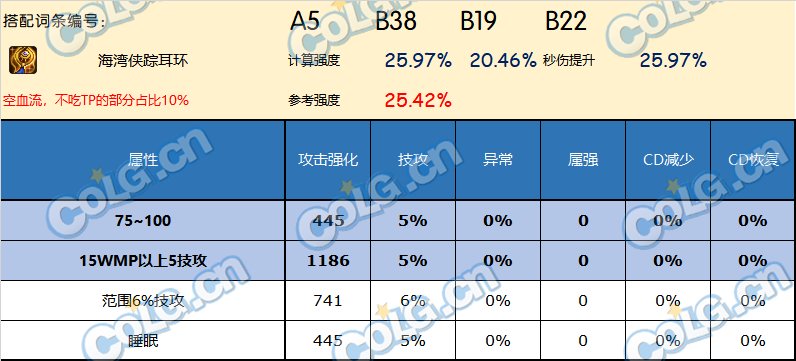 DNF神界版本耳环哪个好