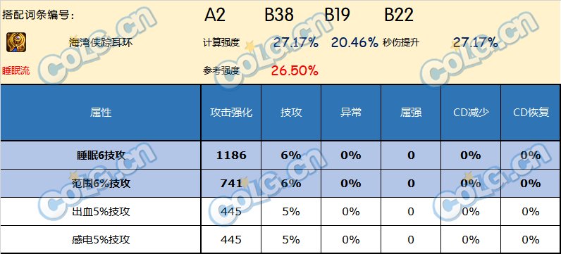 DNF神界版本耳环哪个好