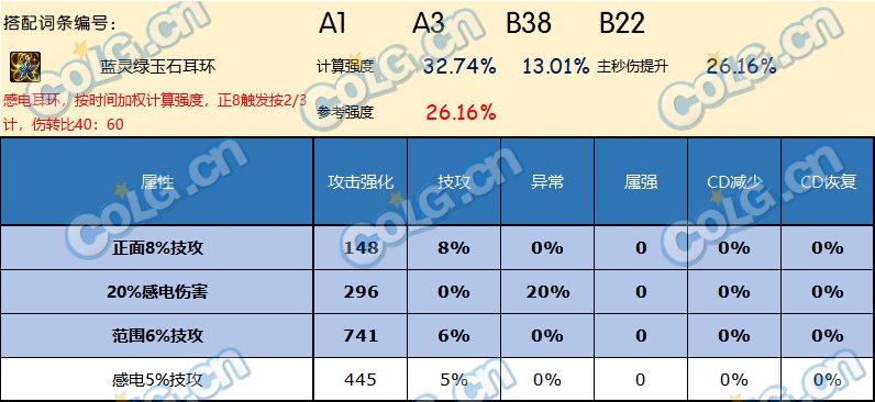 DNF神界版本耳环哪个好
