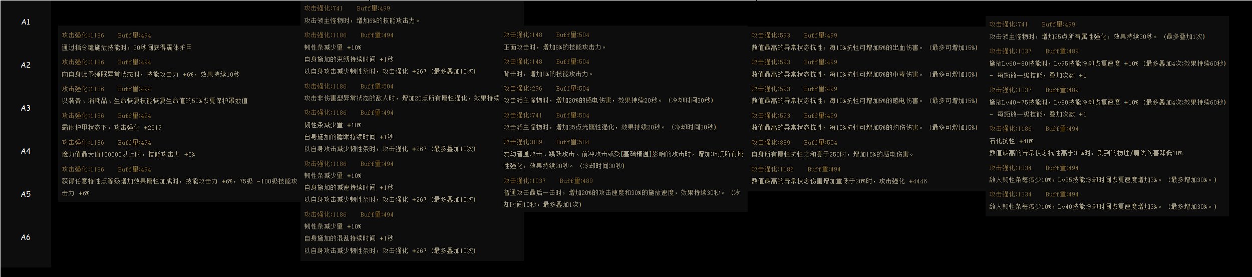 DNF神界版本耳环哪个好