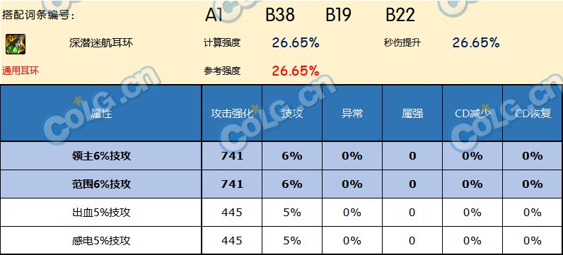 DNF神界版本耳环哪个好