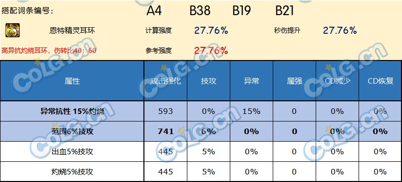 DNF神界版本耳环哪个好