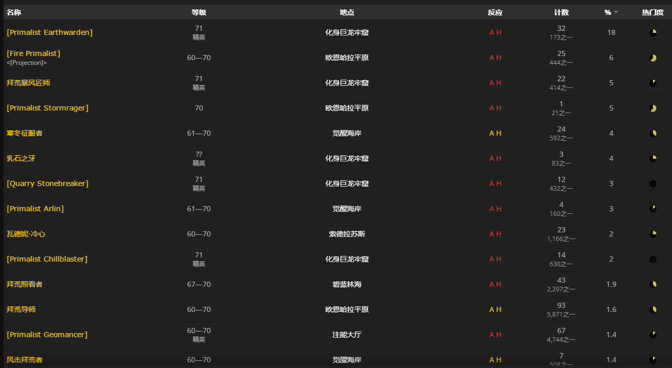 魔兽世界拜荒者护符怎么获得