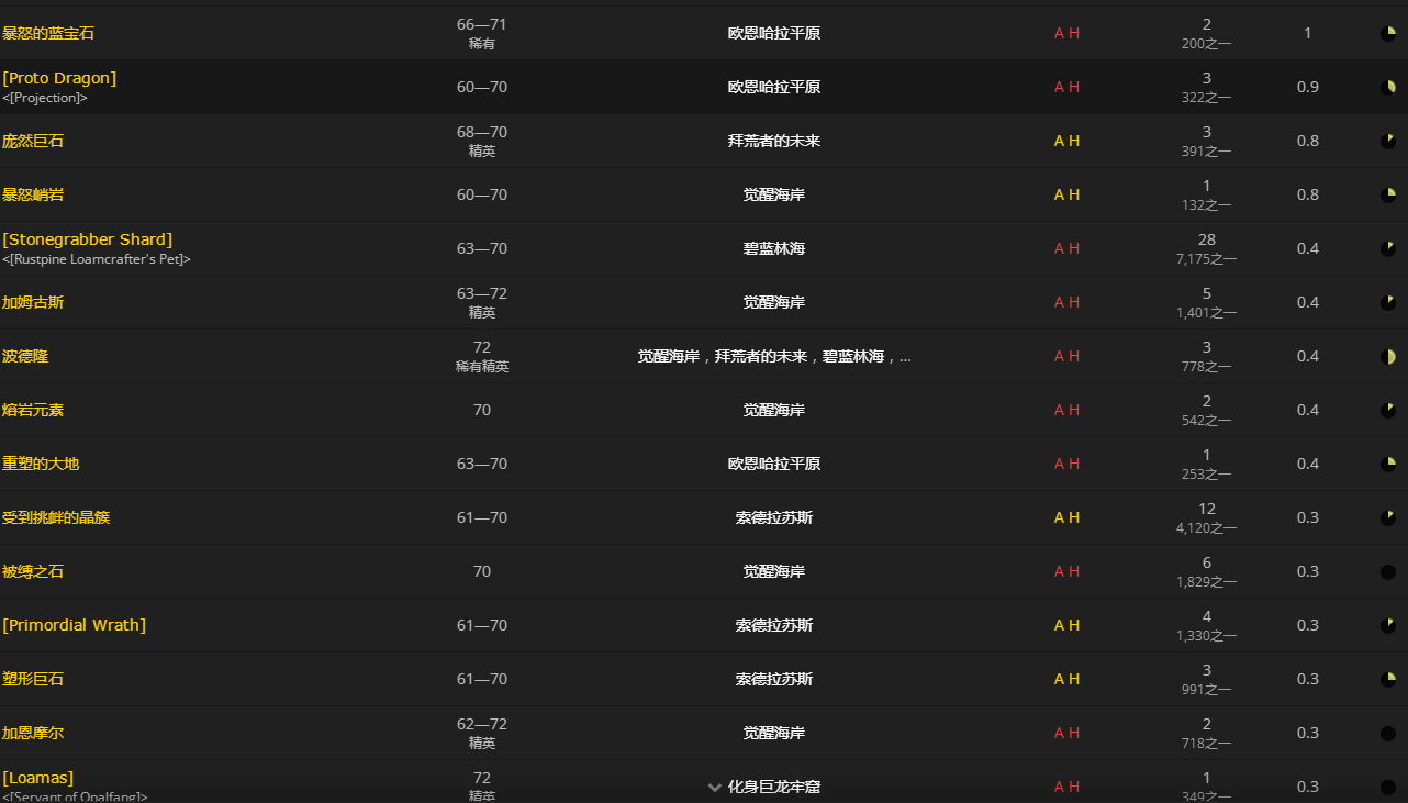 魔兽世界耀辉珍宝怎么获得