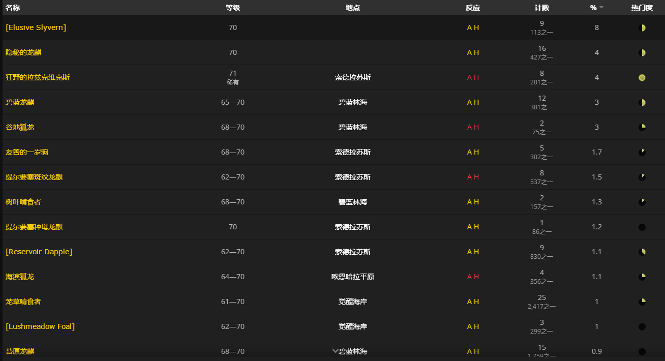 魔兽世界超软之皮怎么获得