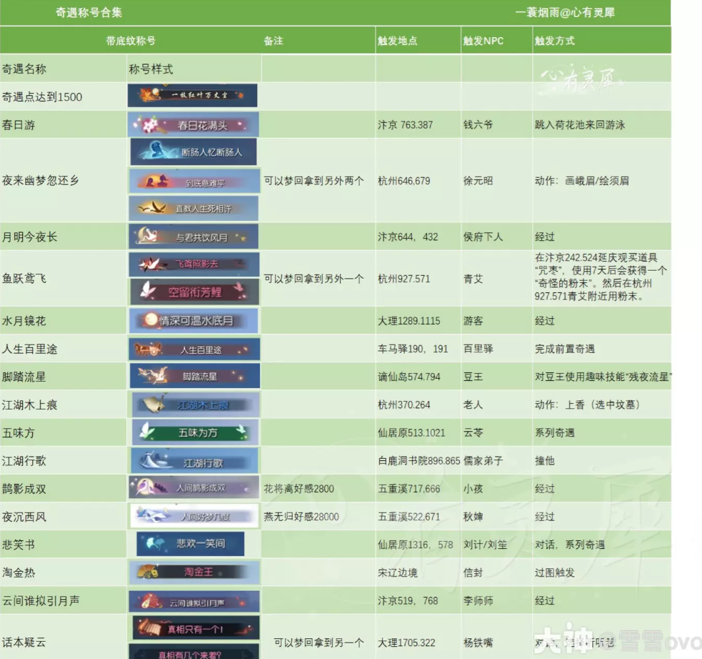 逆水寒带称号奇遇合集及其触发方式