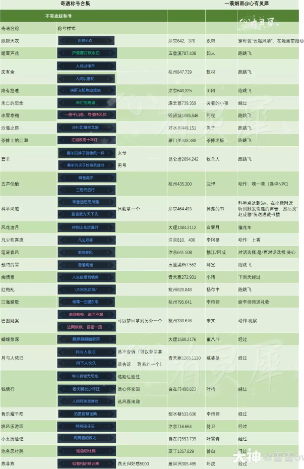 逆水寒带称号奇遇合集及其触发方式