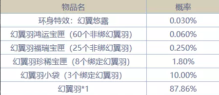 逆水寒星夜良辰澄星幻翼外观获得方法