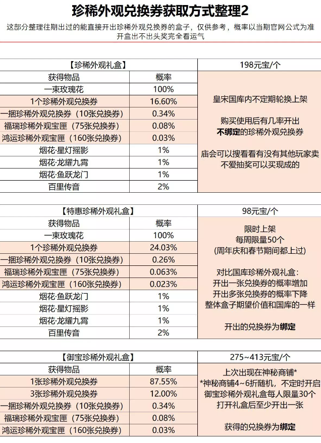 逆水寒珍稀外观兑换券获取方式