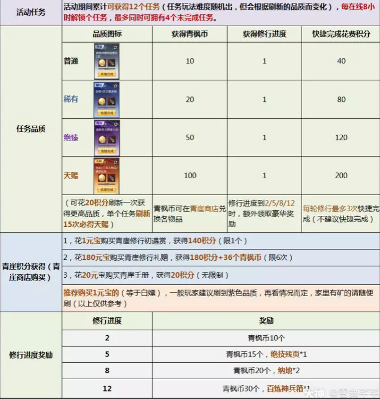 逆水寒青崖修行青枫币兑换推荐