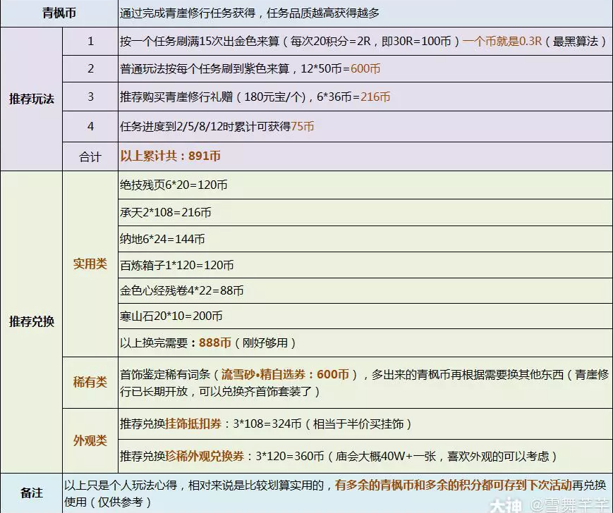 逆水寒青崖修行青枫币兑换推荐