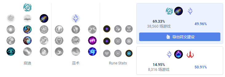 LOL龙王重做天赋加点