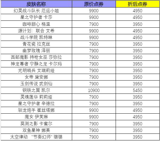 LOL3.8快乐活动攻略2023