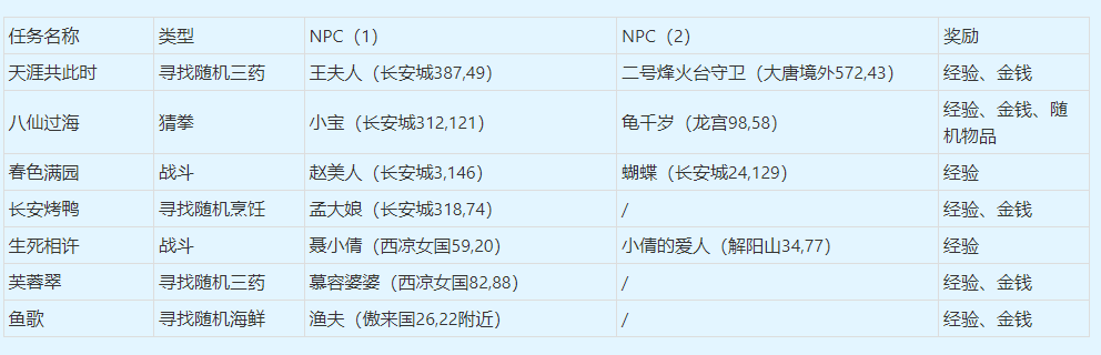 梦幻西游天下美食活动怎么做