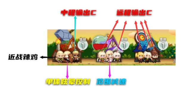 dnf精灵之泉守卫战怎么通关