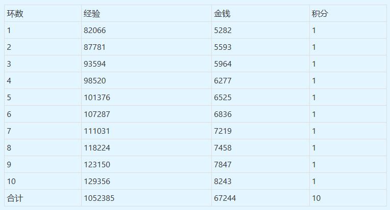 梦幻西游三界情报活动攻略