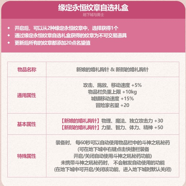 DNF缘定永恒纹章自选礼盒能开出什么