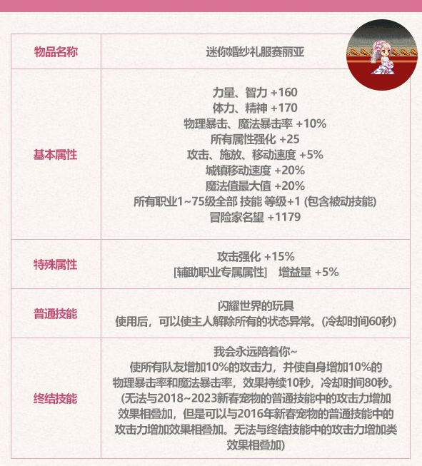 DNF2023五一至尊宠物属性一览