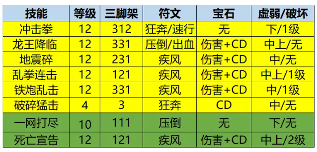 命运方舟拳霸PVE加点攻略