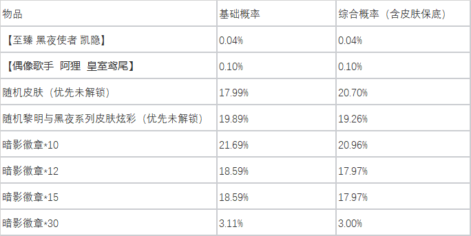 LOL暗影夺宝活动攻略