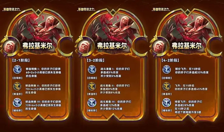 云顶之弈s9弗拉基米尔英雄传说之力效果介绍