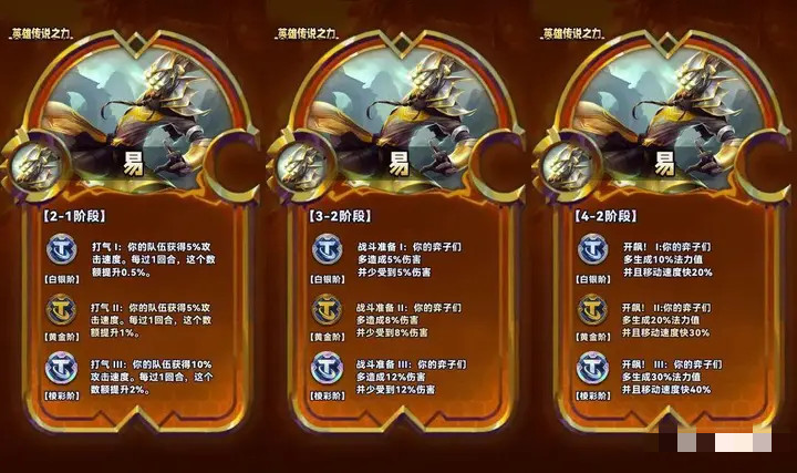 云顶之弈s9易英雄传说之力效果介绍