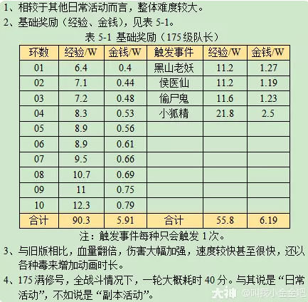 梦幻西游日常活动妙手仁心攻略