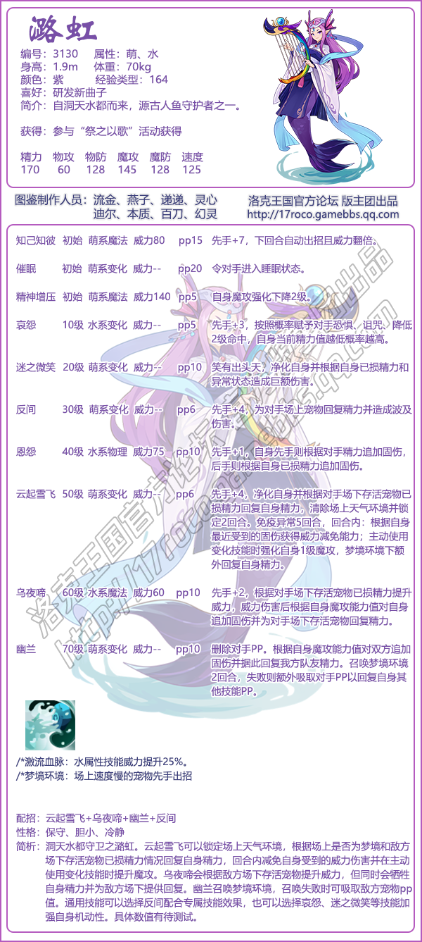 洛克王国亚特兰蒂斯之忆图鉴