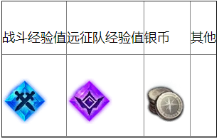 命运方舟哈伯克的神奇冒险任务攻略