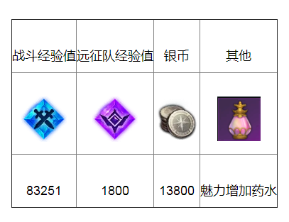 命运方舟回收运输品任务攻略