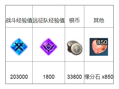 命运方舟追踪运输品任务攻略