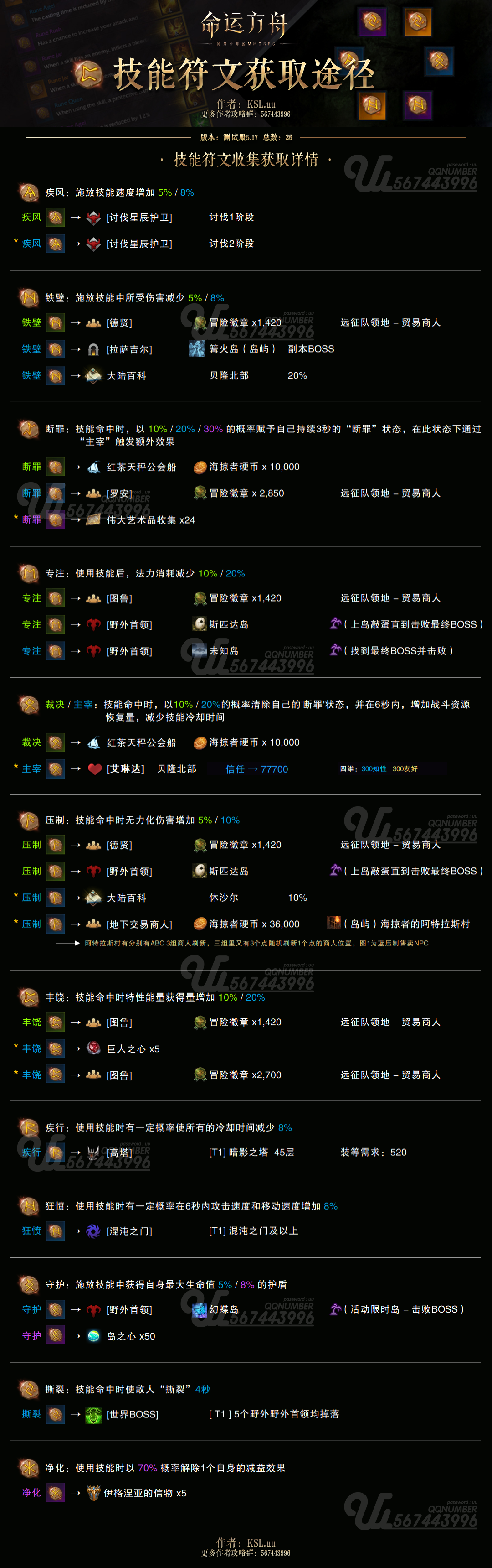 命运方舟技能符文属性效果汇总