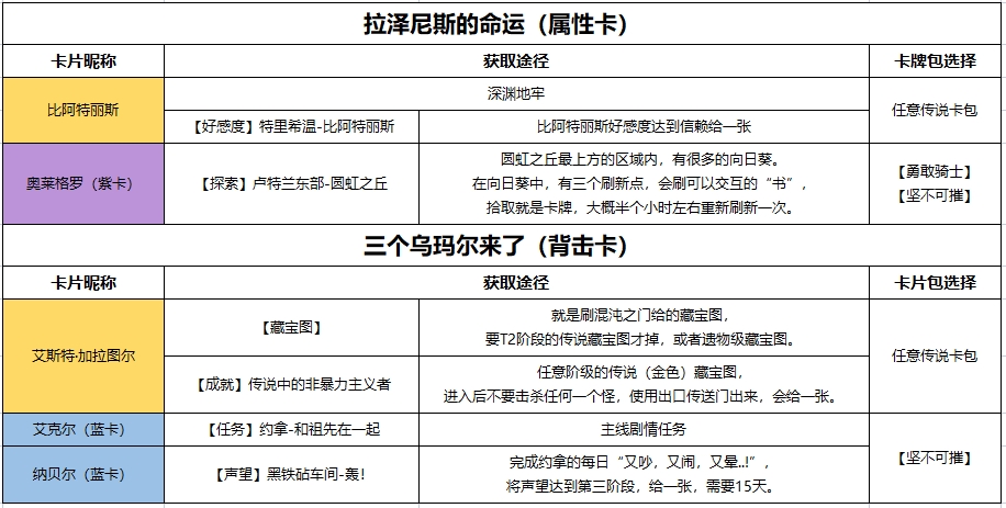 命运方舟背击卡怎么获得