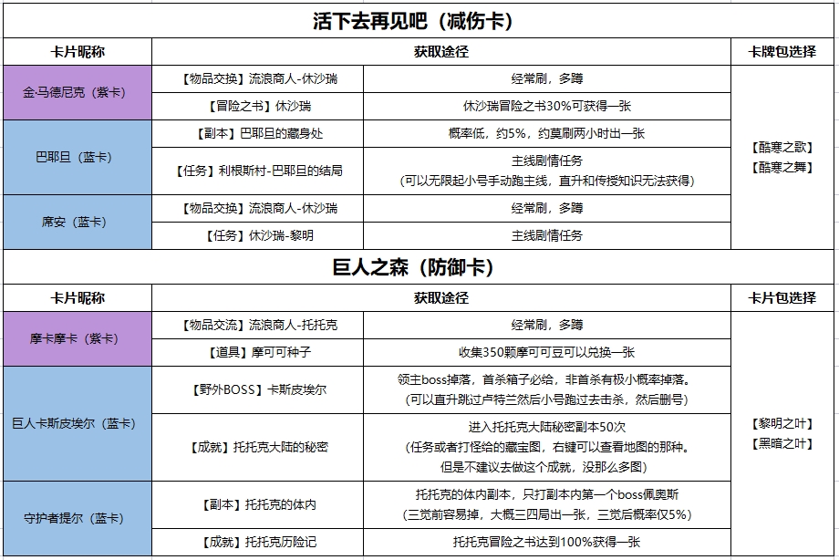 命运方舟防御卡怎么获得