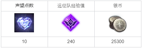 命运方舟阿尔泰因快递任务攻略