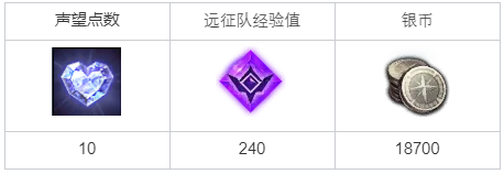 命运方舟托托克快递任务攻略