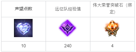 命运方舟阴森的夜雾任务攻略