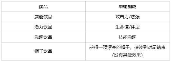 LOL斗魂竞技场怎么玩