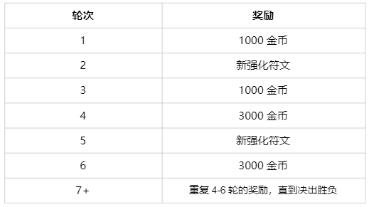 LOL斗魂竞技场怎么玩