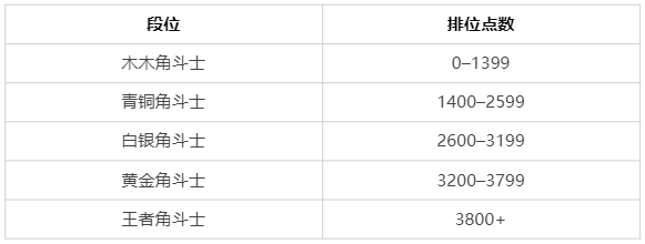 LOL斗魂竞技场怎么玩