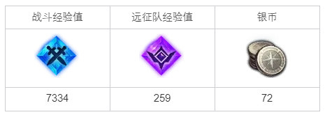 命运方舟打泉水任务攻略