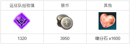 命运方舟摧毁咒灵术魔法阵任务攻略