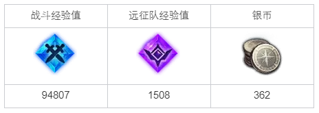 命运方舟洛恒戴尔女王任务攻略