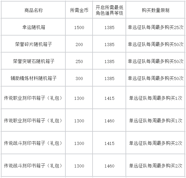 命运方舟招财金蟾活动攻略