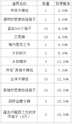 命运方舟招财金蟾活动攻略