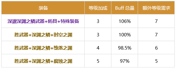 DNF剑影2024buff换装推荐