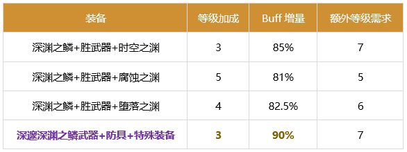 DNF男机械2024buff换装推荐